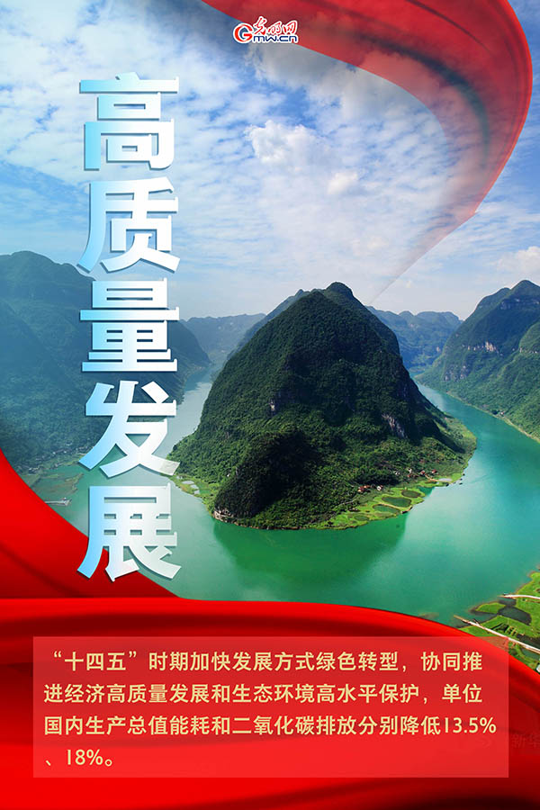 海報(bào)| 2021年政府工作報(bào)告，提到這些生態(tài)環(huán)保關(guān)鍵詞