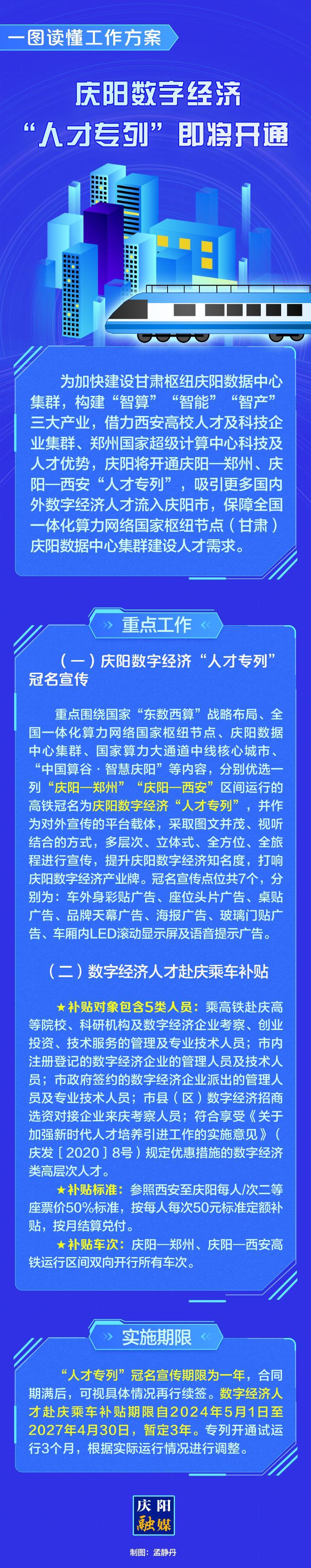 【長圖】一圖讀懂慶陽數(shù)字經(jīng)濟 “人才專列”工作方案