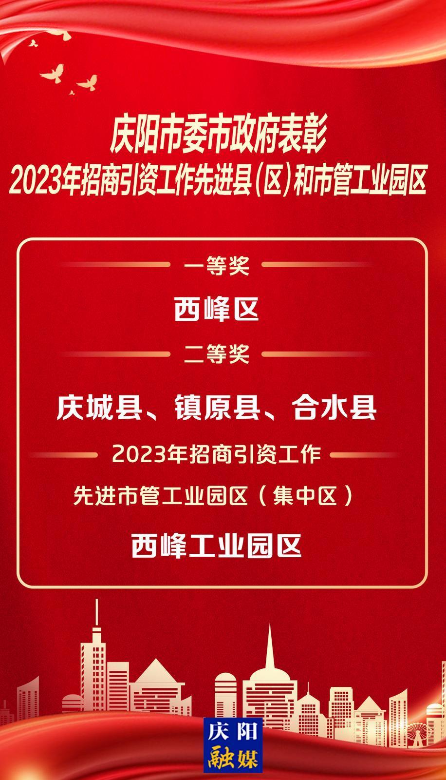 【微海報(bào)】慶陽(yáng)市委市政府表彰2023年招商引資工作先進(jìn)縣（區(qū)）和市管工業(yè)園區(qū)