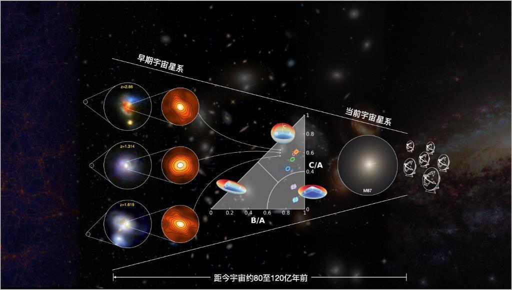 星空有約｜中國學(xué)者領(lǐng)銜揭示星系核球形成的奧秘