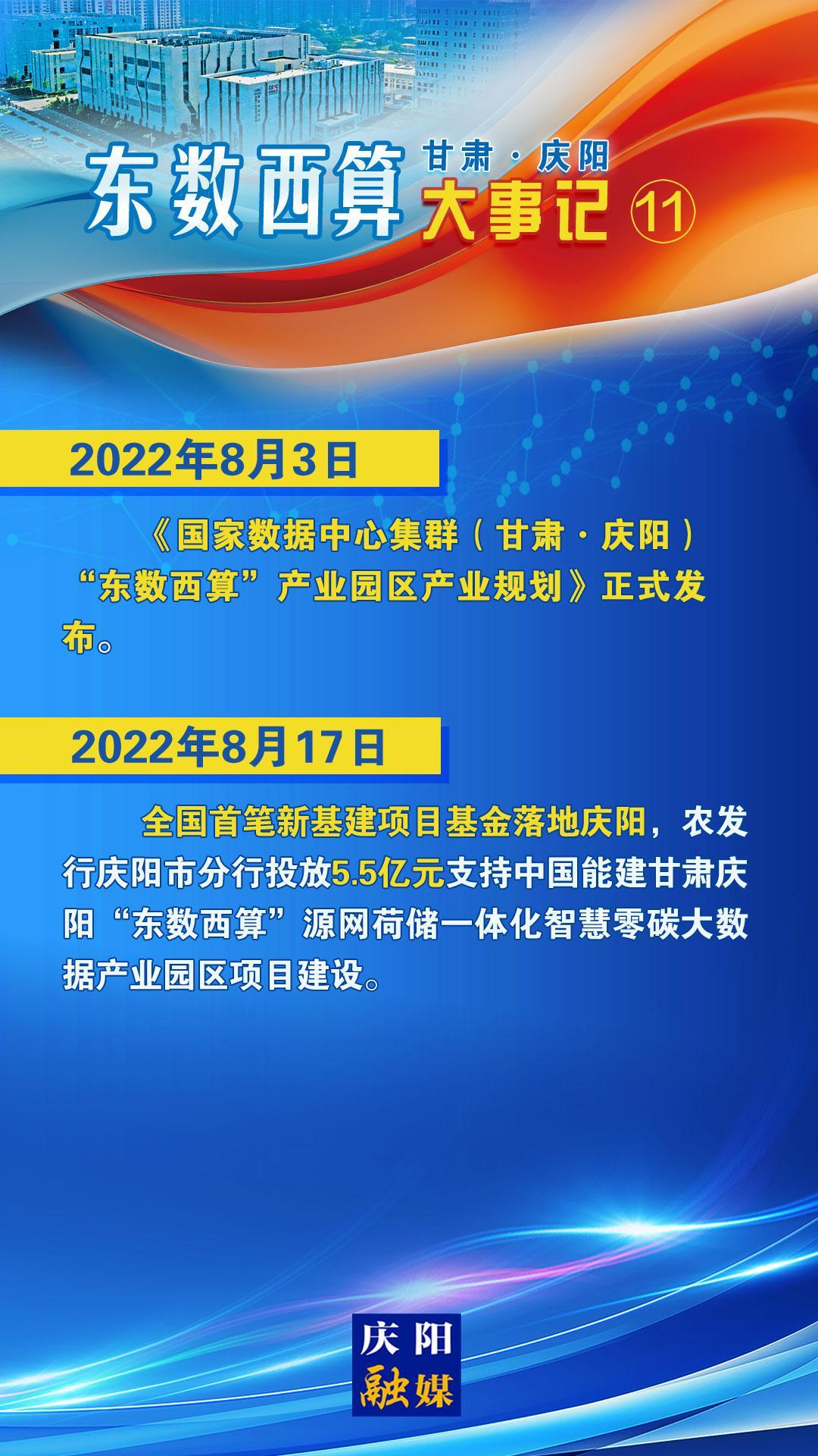 甘肅·慶陽“東數(shù)西算”大事記之十一