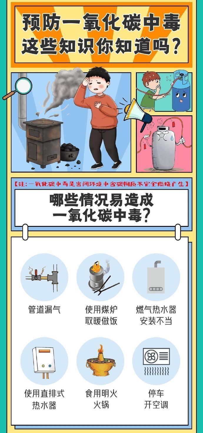 【海報】預防一氧化碳中毒，這些知識點請知曉！