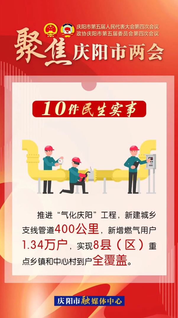 兩會V視(26)丨慶陽市2025年十件民生實(shí)事出爐