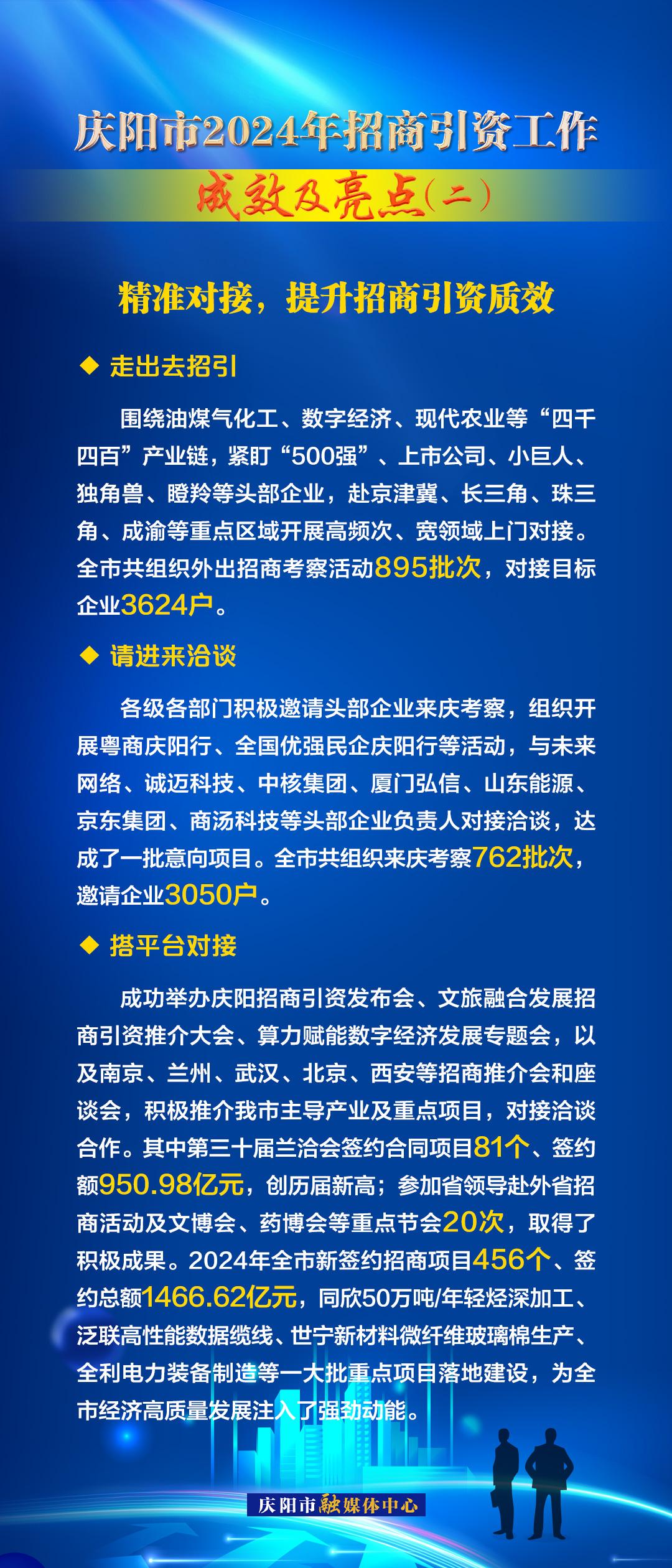 精準對接，提升招商引資質效——慶陽市2024年招商引資工作成效及亮點（二）