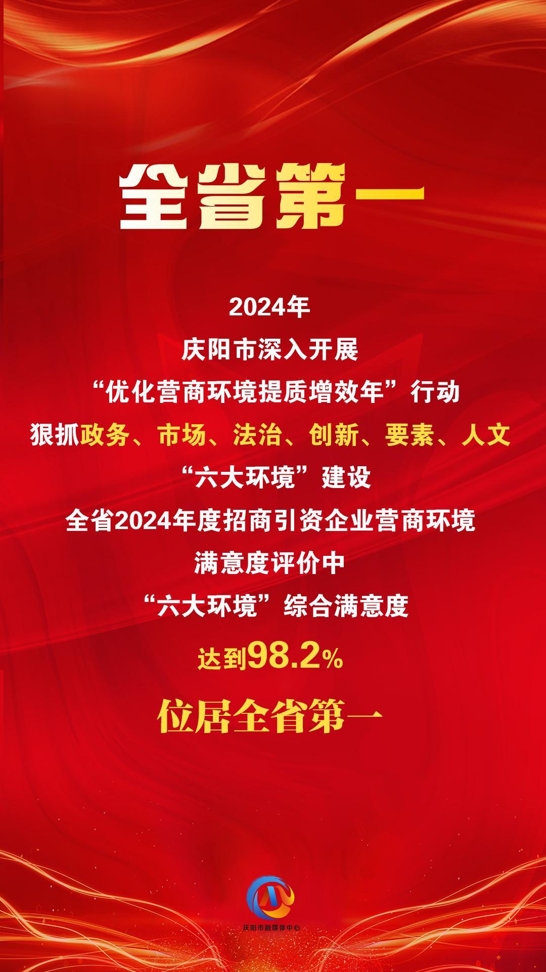 【微海報(bào)】“六大環(huán)境”綜合滿意度評(píng)價(jià)，慶陽(yáng)位居全省第一！