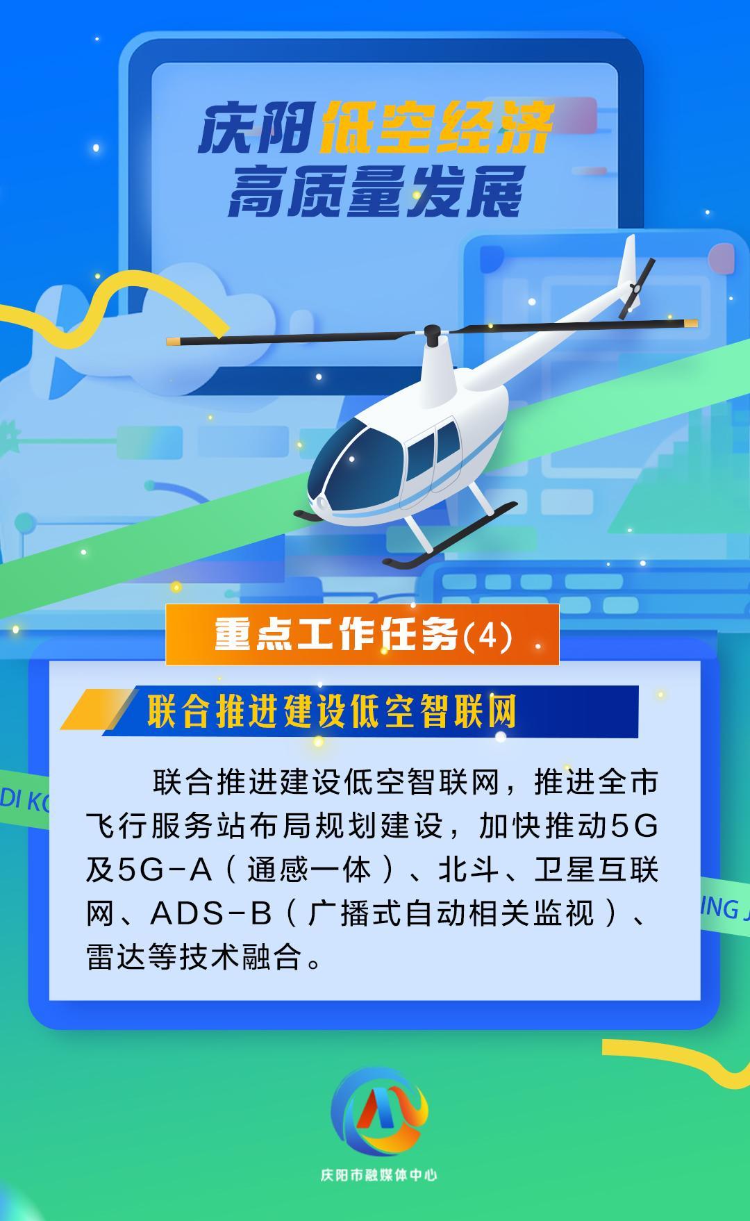 【微海報】慶陽低空經(jīng)濟高質(zhì)量發(fā)展重點工作任務(wù)（4）聯(lián)合推進(jìn)建設(shè)低空智聯(lián)網(wǎng)