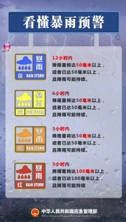我們一起學(xué)習(xí)這些應(yīng)急科普安全知識(shí)，為生命安全保駕護(hù)航！