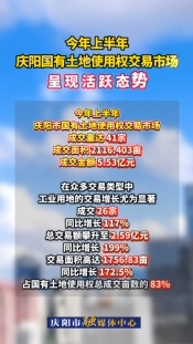 今年上半年，慶陽市國有土地使用權(quán)交易市場呈現(xiàn)活躍態(tài)勢